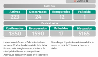 COVID-19: PARTE DIARIO DE LA SECRETARA DE SALUD