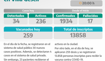 COVID-19: PARTE DIARIO DE LA SECRETARA DE SALUD
