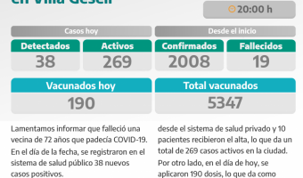COVID-19: PARTE DIARIO DE LA SECRETARA DE SALUD