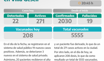 COVID-19: PARTE DIARIO DE LA SECRETARA DE SALUD