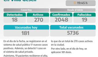 COVID-19: PARTE DIARIO DE LA SECRETARA DE SALUD
