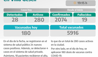 COVID-19: PARTE DIARIO DE LA SECRETARA DE SALUD