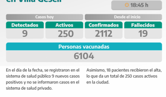 COVID-19: PARTE DIARIO DE LA SECRETARA DE SALUD