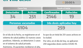 COVID-19: PARTE DIARIO DE LA SECRETARA DE SALUD