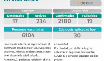 COVID-19: PARTE DIARIO DE LA SECRETARA DE SALUD