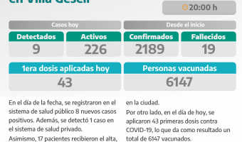 COVID-19: PARTE DIARIO DE LA SECRETARA DE SALUD