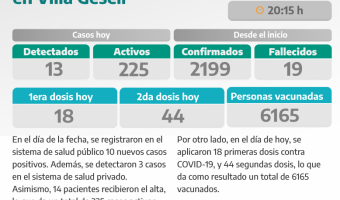 COVID-19: PARTE DIARIO DE LA SECRETARA DE SALUD