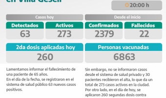 COVID-19: PARTE DIARIO DE LA SECRETARA DE SALUD