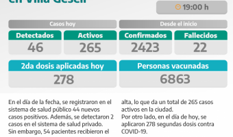 COVID-19: PARTE DIARIO DE LA SECRETARA DE SALUD