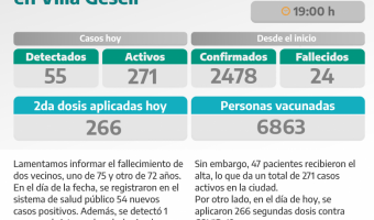 COVID-19: PARTE DIARIO DE LA SECRETARA DE SALUD