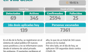 COVID-19: PARTE DIARIO DE LA SECRETARA DE SALUD