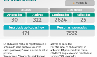 COVID-19: PARTE DIARIO DE LA SECRETARA DE SALUD