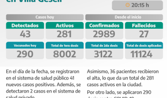 COVID-19: PARTE DIARIO DE LA SECRETARA DE SALUD