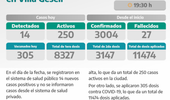 COVID-19: PARTE DIARIO DE LA SECRETARA DE SALUD