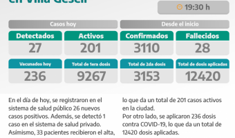 COVID-19: PARTE DIARIO DE LA SECRETARA DE SALUD