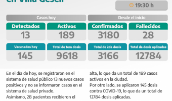 COVID-19: PARTE DIARIO DE LA SECRETARA DE SALUD