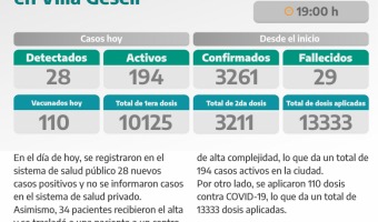 COVID-19: PARTE DIARIO DE LA SECRETARA DE SALUD