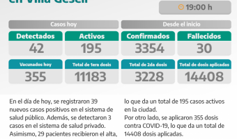 COVID-19: PARTE DIARIO DE LA SECRETARA DE SALUD