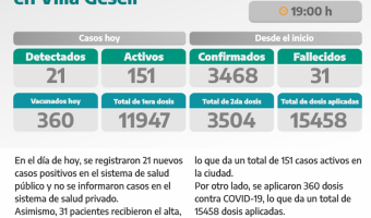 COVID-19: PARTE DIARIO DE LA SECRETARA DE SALUD