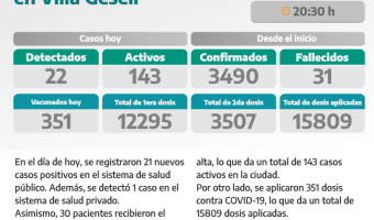 COVID-19: PARTE DIARIO DE LA SECRETARA DE SALUD