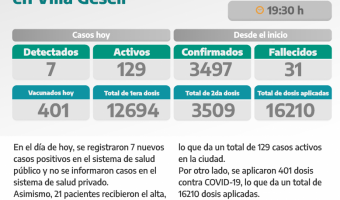 COVID-19: PARTE DIARIO DE LA SECRETARA DE SALUD