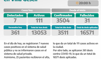 COVID-19: PARTE DIARIO DE LA SECRETARA DE SALUD
