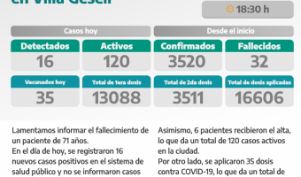 COVID-19: PARTE DIARIO DE LA SECRETARA DE SALUD