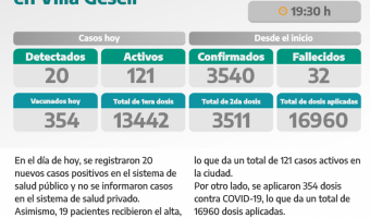 COVID-19: PARTE DIARIO DE LA SECRETARA DE SALUD