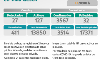 COVID-19: PARTE DIARIO DE LA SECRETARA DE SALUD
