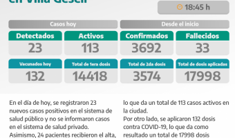 COVID-19: PARTE DIARIO DE LA SECRETARA DE SALUD