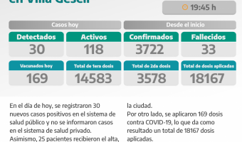 COVID-19: PARTE DIARIO DE LA SECRETARA DE SALUD