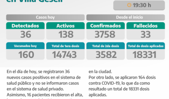 COVID-19: PARTE DIARIO DE LA SECRETARA DE SALUD
