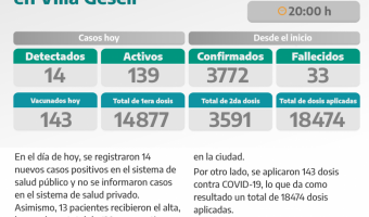 COVID-19: PARTE DIARIO DE LA SECRETARA DE SALUD