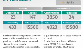 COVID-19: PARTE DIARIO DE LA SECRETARA DE SALUD