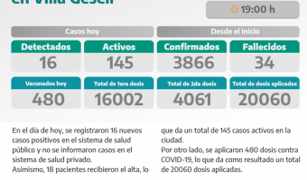 COVID-19: PARTE DIARIO DE LA SECRETARA DE SALUD