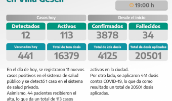 COVID-19: PARTE DIARIO DE LA SECRETARA DE SALUD