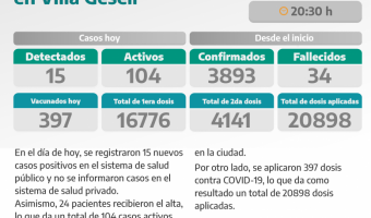 COVID-19: PARTE DIARIO DE LA SECRETARA DE SALUD