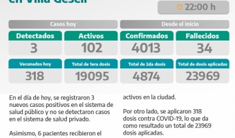 COVID-19: PARTE DIARIO DE LA SECRETARA DE SALUD