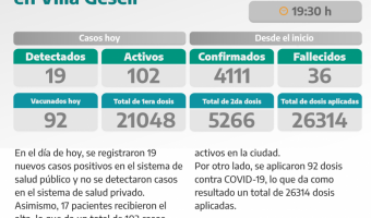 COVID-19: PARTE DIARIO DE LA SECRETARA DE SALUD