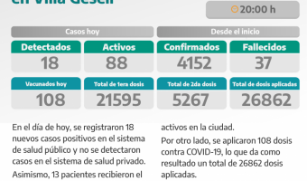 COVID-19: PARTE DIARIO DE LA SECRETARA DE SALUD