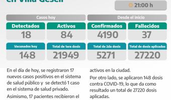 COVID-19: PARTE DIARIO DE LA SECRETARA DE SALUD