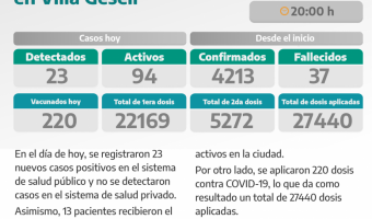 COVID-19: PARTE DIARIO DE LA SECRETARA DE SALUD