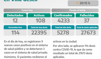 COVID-19: PARTE DIARIO DE LA SECRETARA DE SALUD