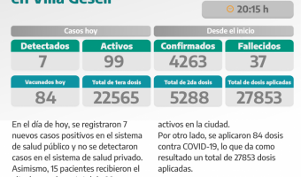 COVID-19: PARTE DIARIO DE LA SECRETARA DE SALUD