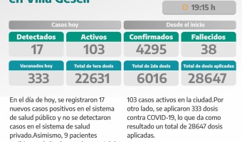 COVID-19: PARTE DIARIO DE LA SECRETARA DE SALUD