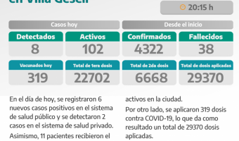 COVID-19: PARTE DIARIO DE LA SECRETARA DE SALUD