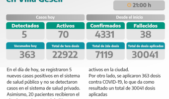 COVID-19: PARTE DIARIO DE LA SECRETARA DE SALUD