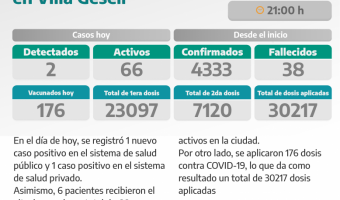 COVID-19: PARTE DIARIO DE LA SECRETARA DE SALUD