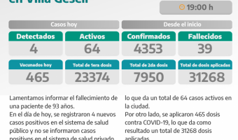 COVID-19: PARTE DIARIO DE LA SECRETARA DE SALUD