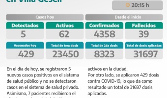 COVID-19: PARTE DIARIO DE LA SECRETARA DE SALUD
